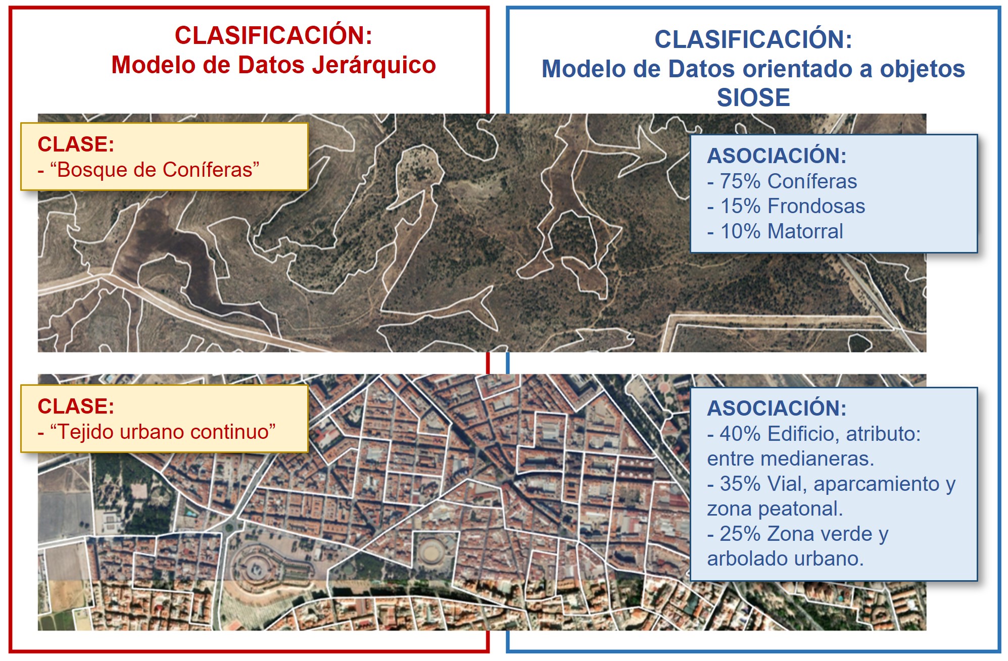 Imagen Comparativa modelos de datos