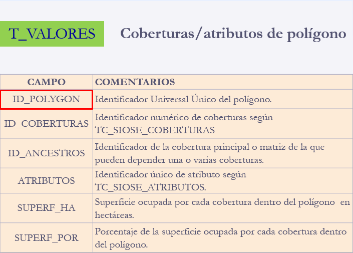 Tabla T_VALORES Tabla T_VALORES