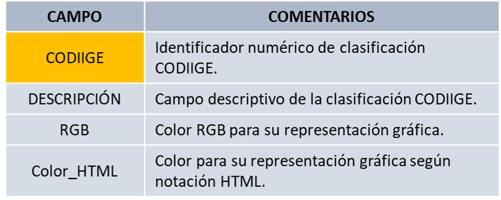 TABLA TC_SIOSE_CODIIGE