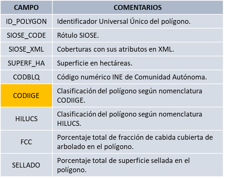 TABLA T_POLIGONOS