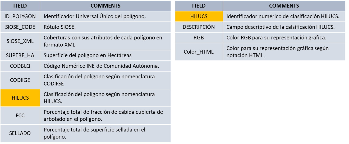 TABLAS Hilucs