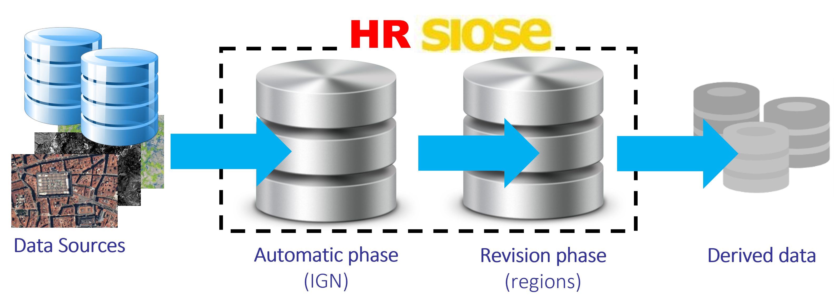 SIOSE AR Production