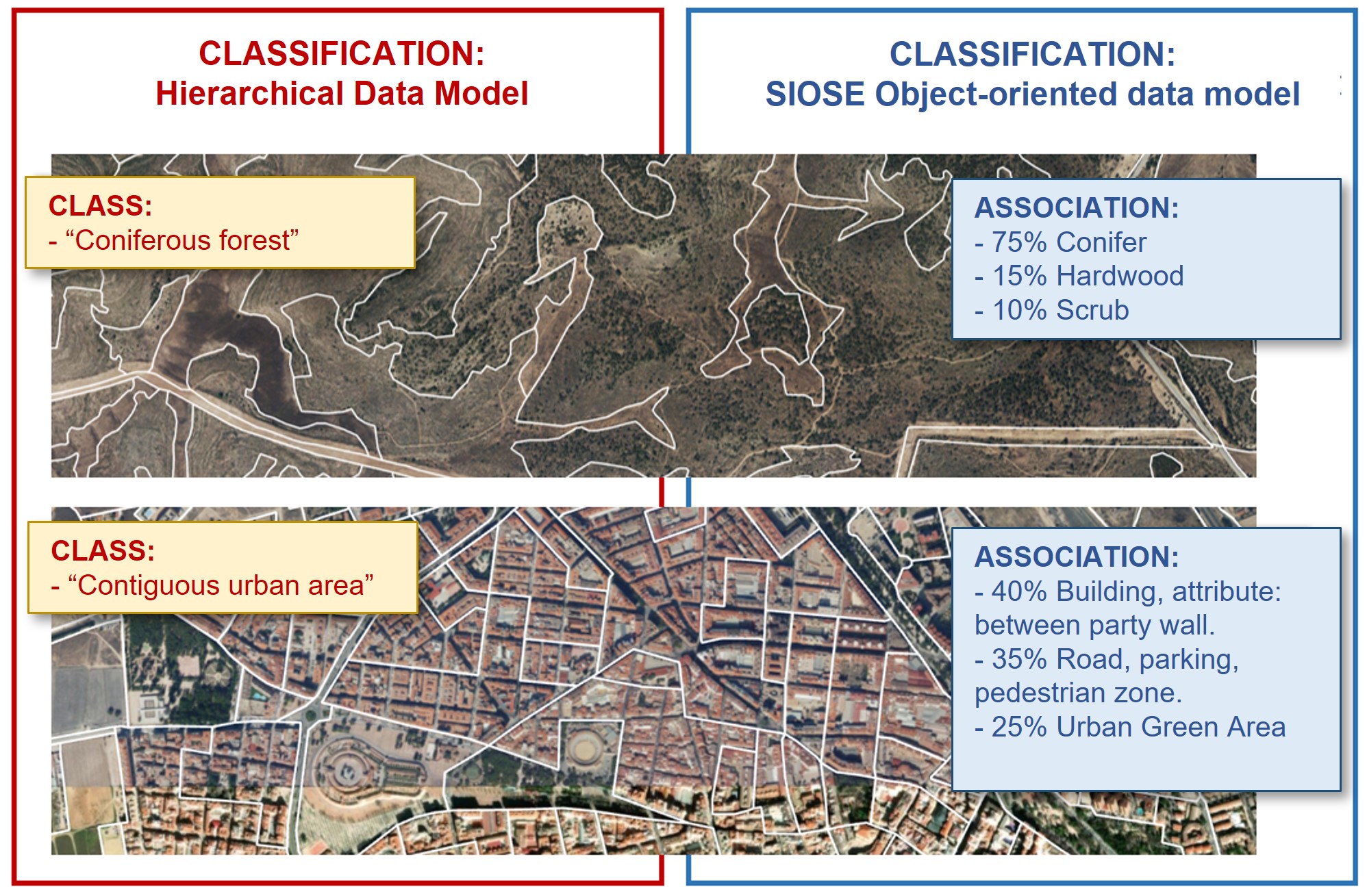 Imagen Comparativa modelos de datos