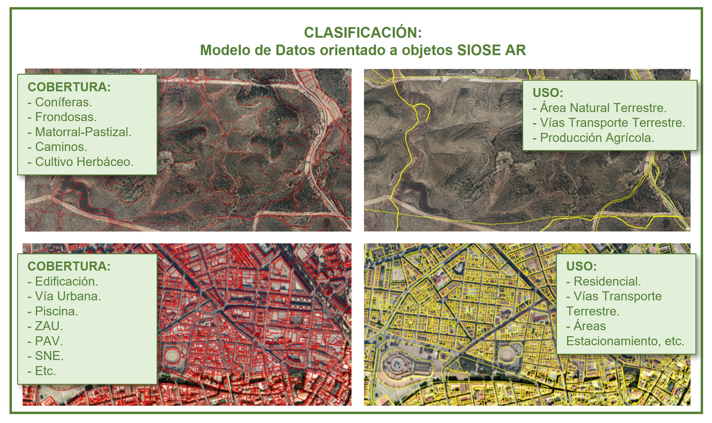 Modelo de datos orientado a objetos SIOSE AR